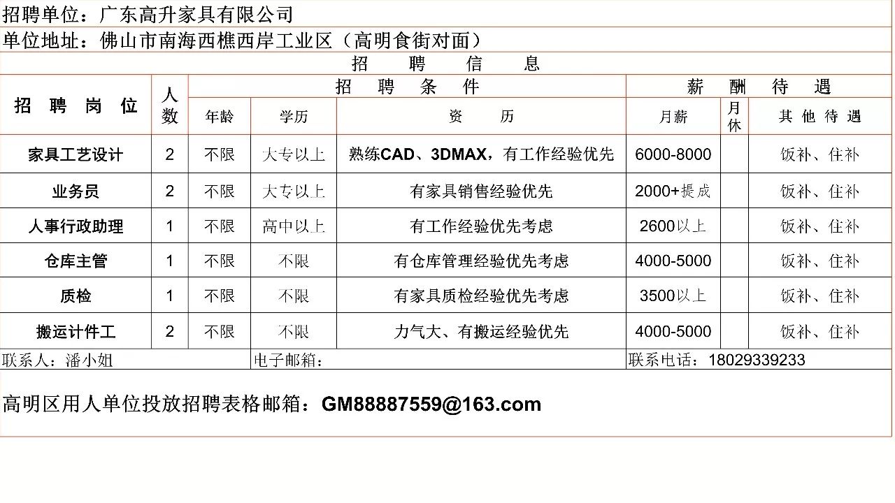 招聘岗位:行列机操作工学徒,行列机储备干部,行列机师傅,验收员