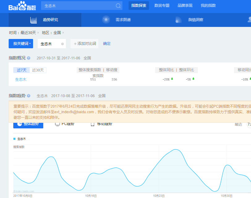 指数|如何通过百度指数分析用户的真实需求？