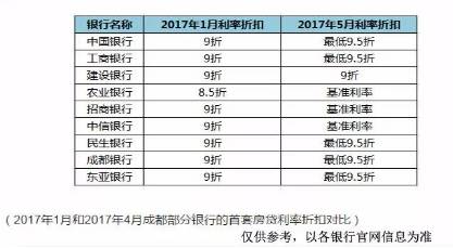 银行贷款基准利率与gdp_央行11日起降息 下调0.25个百分点(2)