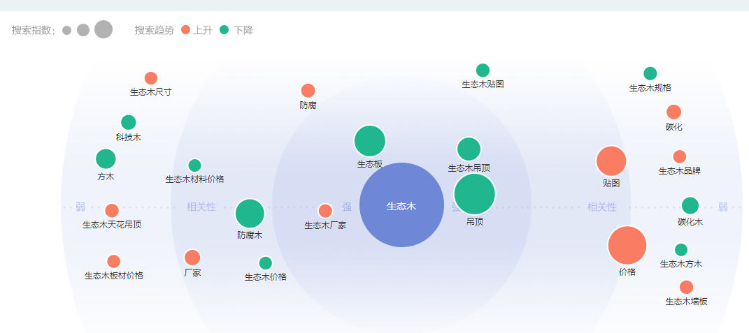 指数|如何通过百度指数分析用户的真实需求？