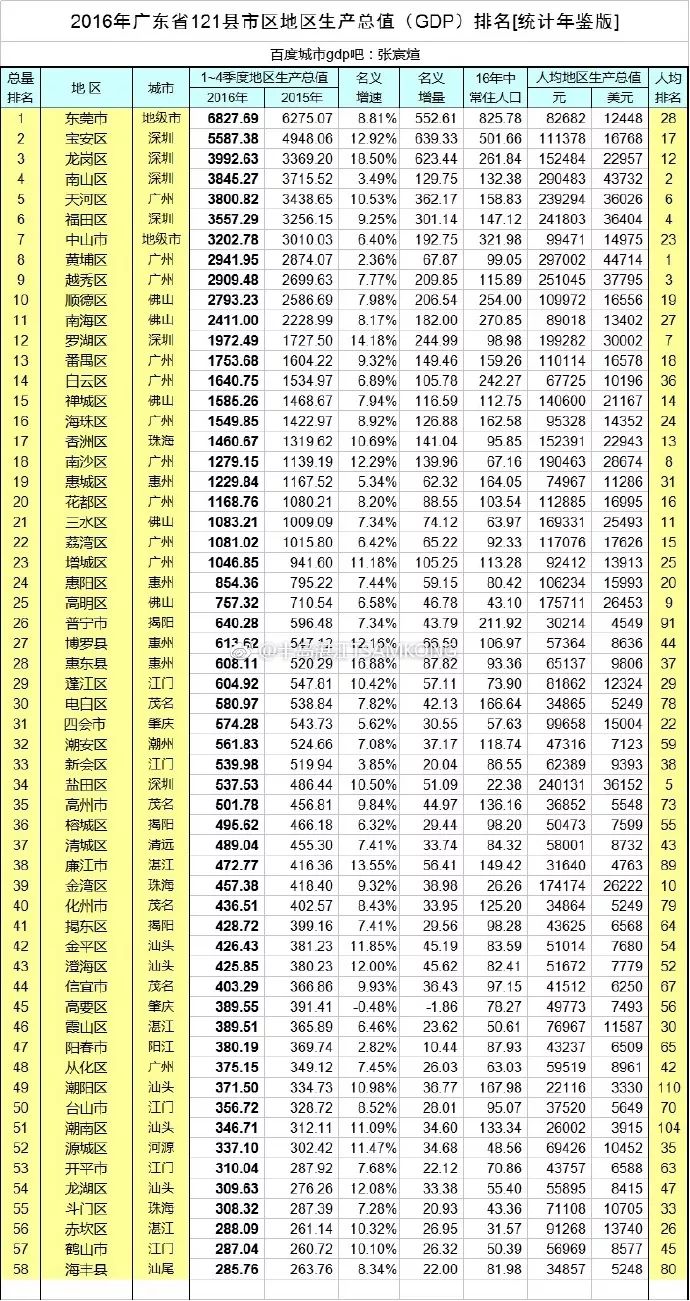 廉江gdp_湛江日报数字报 廉江 城市扩容提质迈上新征程