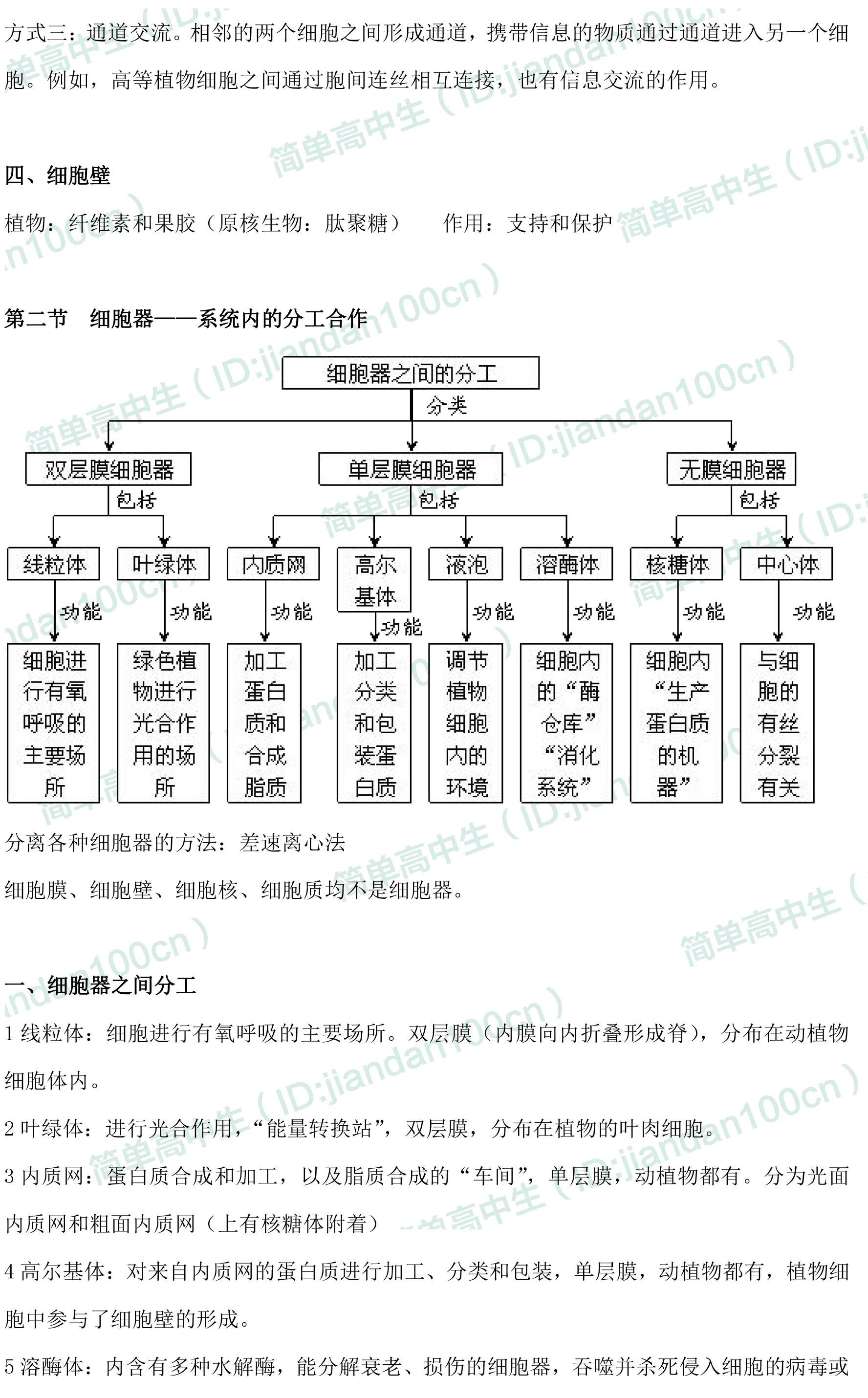 高中生物必修一第三四章知识归纳【细胞结构,物质出入细胞方式】再也