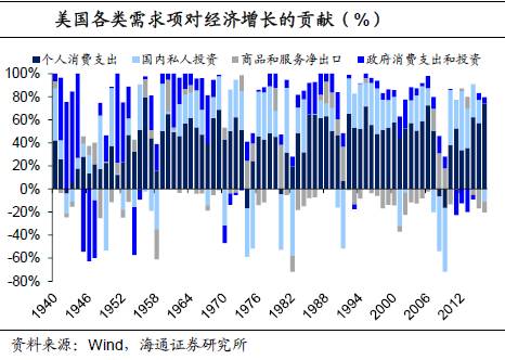 日本1950年gdp