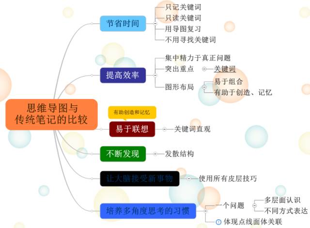 东南亚人口思维导图_东南亚思维导图