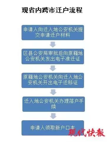 江苏人口引进_江苏人口大学录取率图(2)