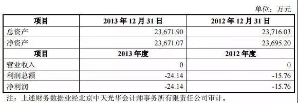 杜力解释资金来源于其个人自有资金和借贷资金,不过关于借贷金额占比