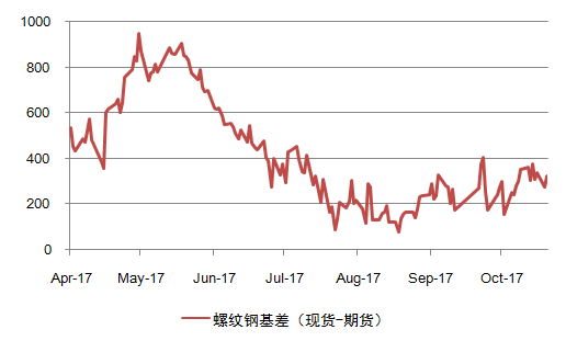 邯郸市gdp包括武安吗_河北省的2019年前三季度GDP来看,邯郸在省内的排名如何(3)