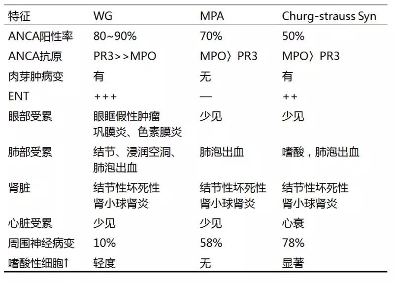 病例讨论双侧底节区梗死双侧底节区出血