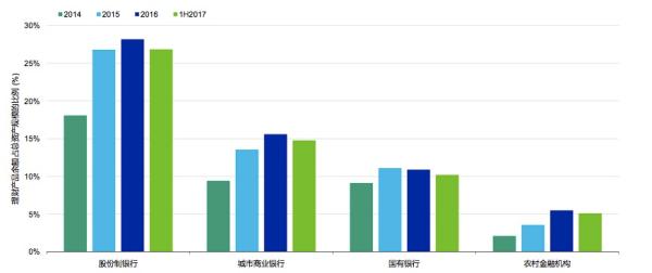 gdp与贷款比例_温州：上半年GDP增长7.9%银行不良贷款率创6年来新低(2)