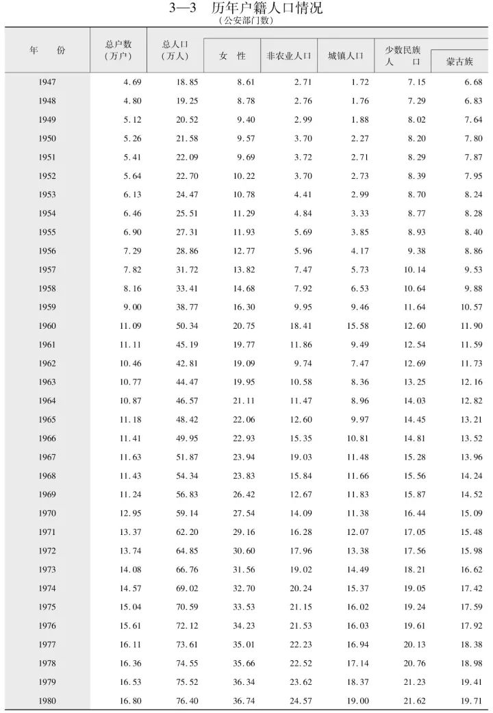 成都人口统计年鉴_中国人口统计年鉴2005 中国经济与社会发展统计数据库(3)