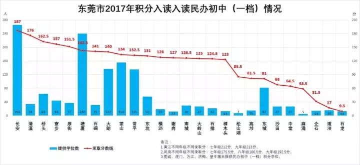 2021年黄江镇gdp是多少_同比增长28.5 黄江镇第一季度GDP增速排名全市第一(2)