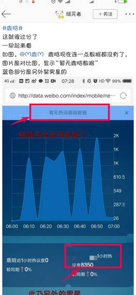 限流什么意思