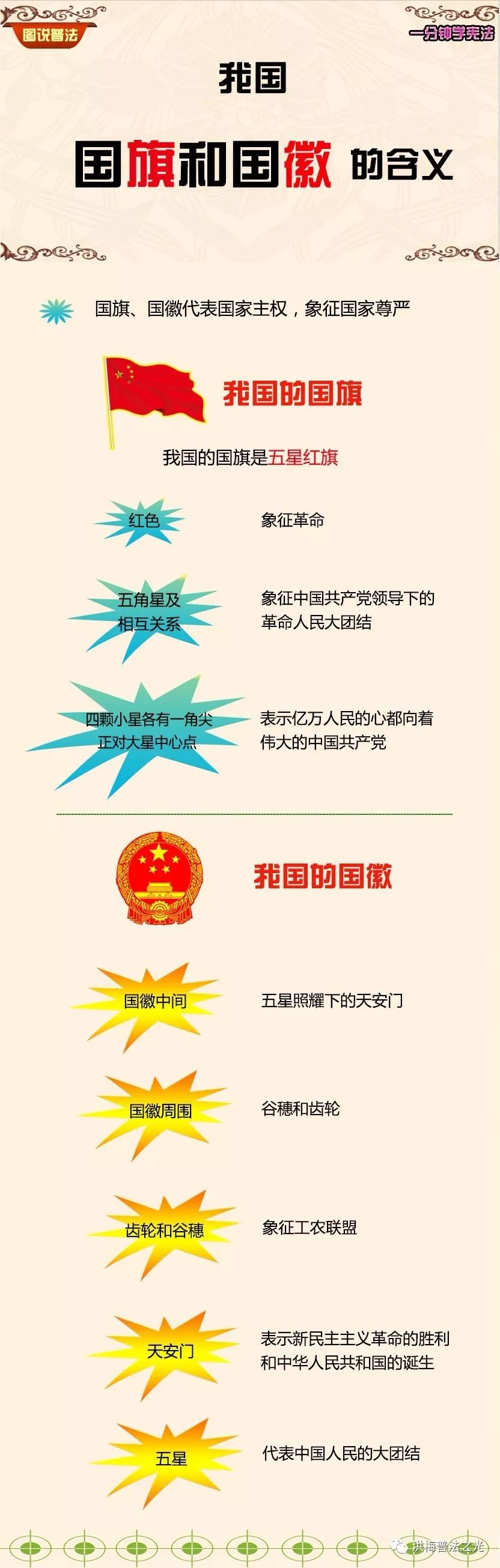 我国国旗和国徽的含义