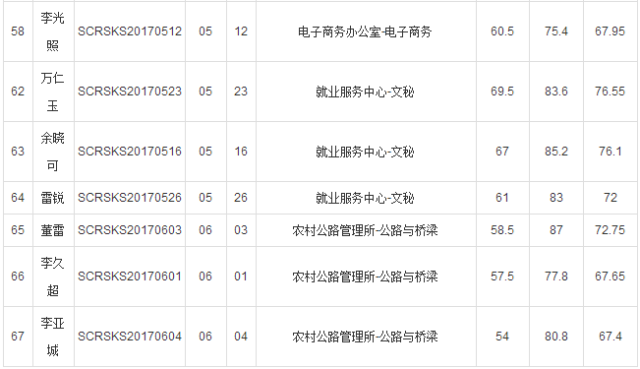 商城县人口有多少_刚刚 河南省158个县区人口排名出炉 快看濮阳五县四区排第(2)