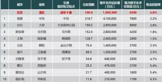 租金计入gdp(3)