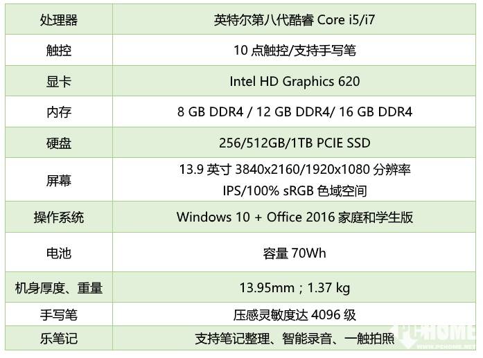 智能创造力工具 联想yoga 6 pro首发评测