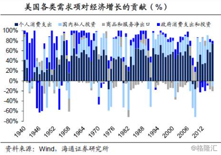 1950 gdp_杰克逊 中国应从西方发展中汲取教训(3)