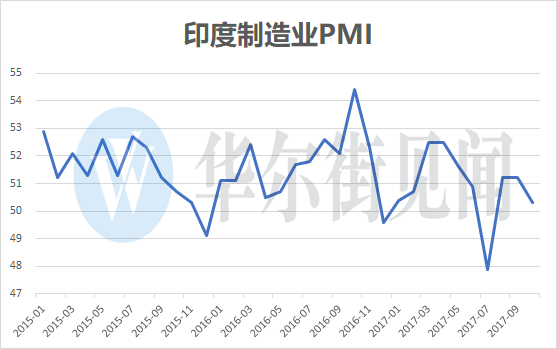 孟买一年的GDP_上海被印度人称为 小孟买 ,那大孟买如何 相当于我国几线城市