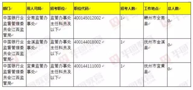 江西人口为什么这么少_江西和山西,为何冷稀稀(3)