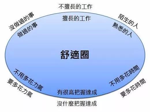 中国人口数据分析_深思 逃离你终将衰落的家乡(3)