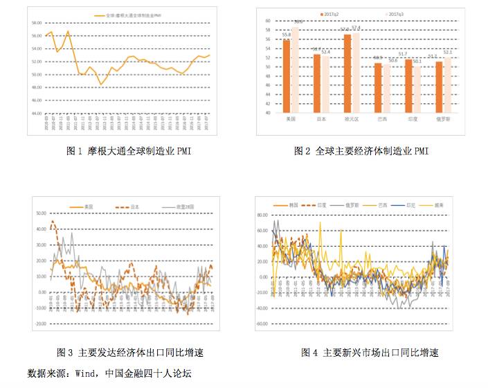 各主要经济体2季度gdp(3)