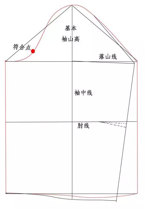 版师必知袖子的纸样设计原理