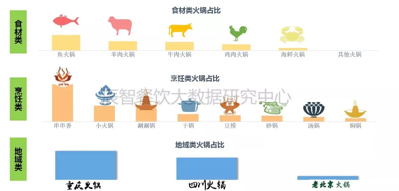 餐饮行业占gdp(3)