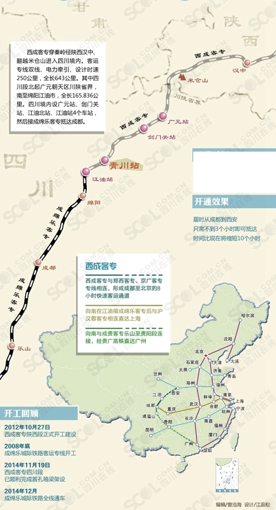 西成高铁开通运营后,成都至西安铁路旅行时间将缩短至3小时,并通过
