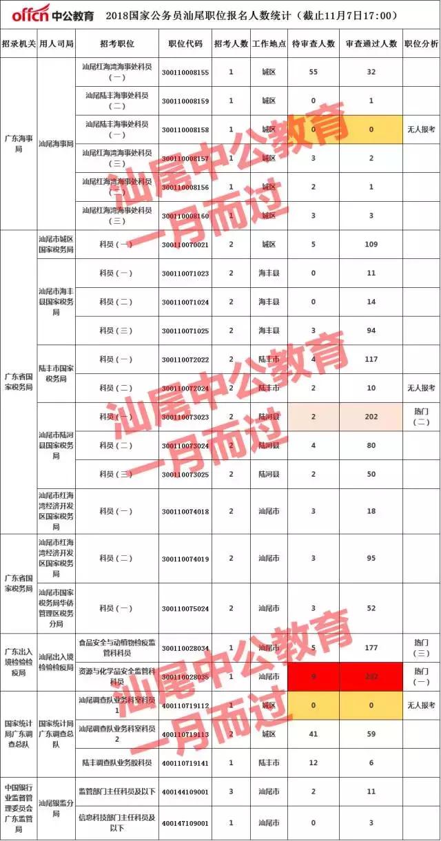 2012汕尾市人口统计_2017年汕尾统计公报：GDP总量855亿常住人口305万附图表