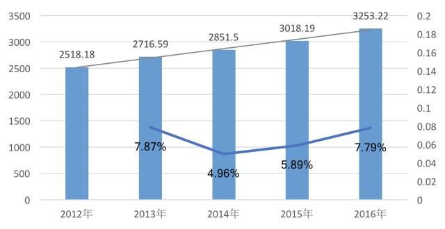 gdp与产业结构_高盛 2018年,中国经济这么看 值得关注的四大投资机会(3)