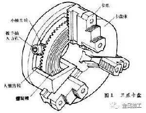 液压卡盘结构图(以三爪卡盘为例)液压卡盘工作原理演示▼时长01:52,请