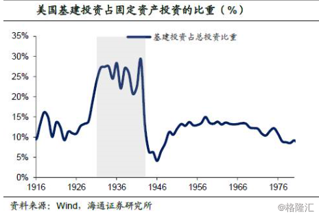 投资能带动GDP多少_浙商宏观李超 今年重大项目有望拉动多少GDP(2)