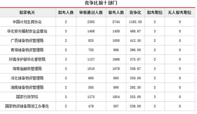 系统人口数_人口普查图片(3)