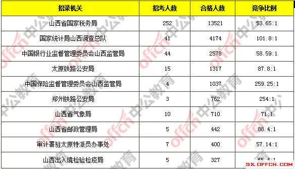 太原人口2018总人数口_太原南站出站口示意图(3)