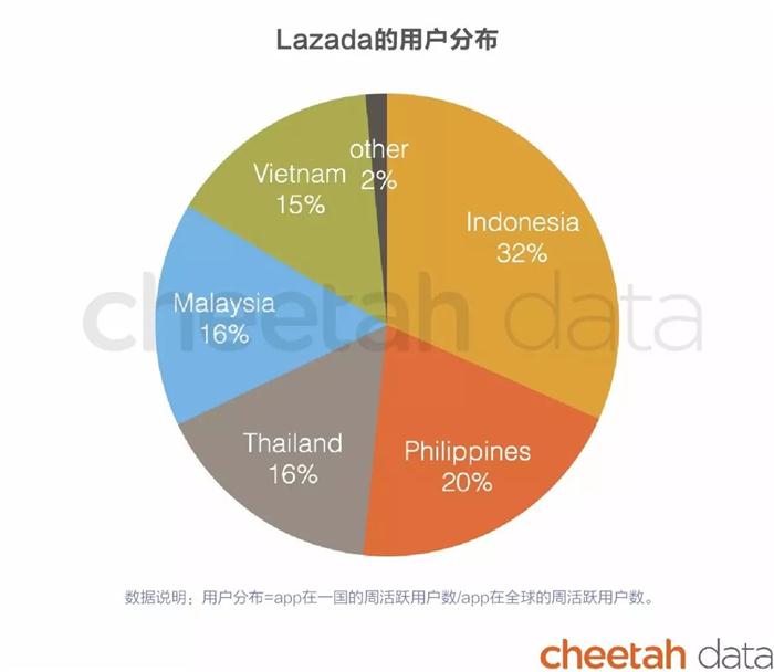 j9九游会真人游戏第一品牌快手、ofo相继出海捞金 盘点国民文化输出新策略(图15)