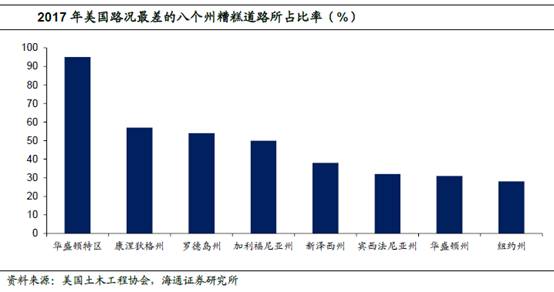 大基建gdp