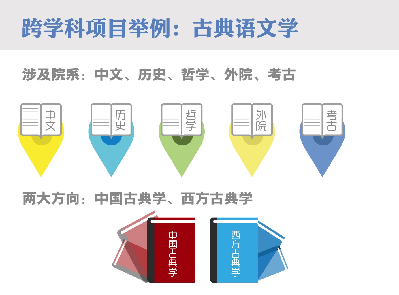 在北大,每个人都"跨学科"引领未来!