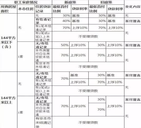 房子占gdp多少合适_房贷月供占收入的多少比例最合适 过来人的话把我惊醒了