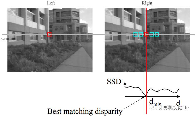 深度相机原理揭秘--双目立体视觉第9张
