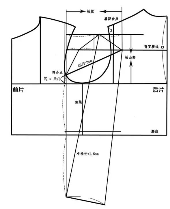 版师必知 | 袖子的纸样设计原理