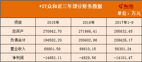 st众和连年亏损濒临退市牛散邱宝裕踩雷75万散户深套