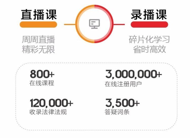 AG旗舰厅HR必备的2018培训宝典!1200个学习课题等你收藏!(图2)