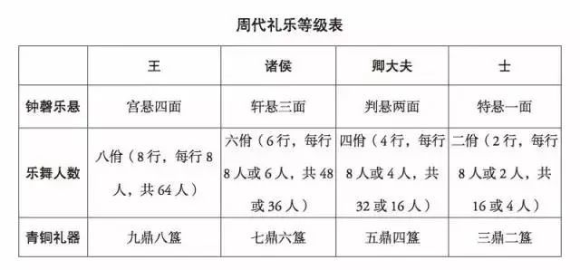 大家知道,钟鼎礼器,礼乐制度是中国古代宫廷政治文化的核心内容.