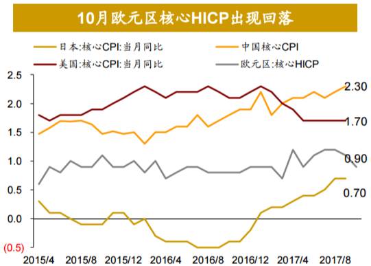 各国gdp第三季度增速