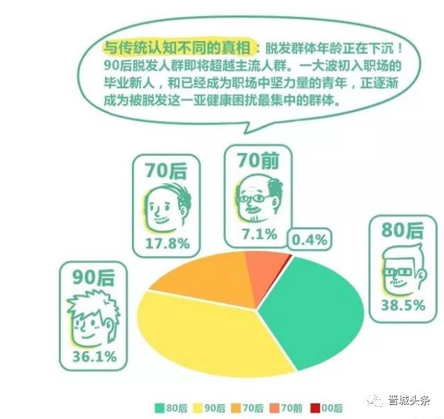 晋城人口太多_晋城丹河新城规划图(3)