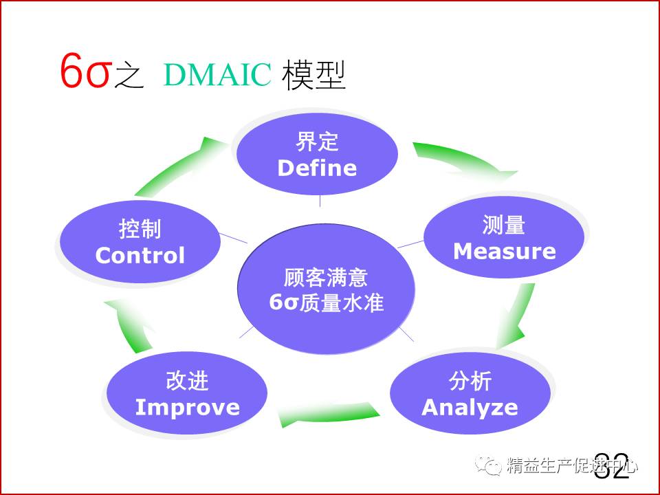 ts16949五大工具经典讲解:apqp-fmea-ppap-spc-msa(附