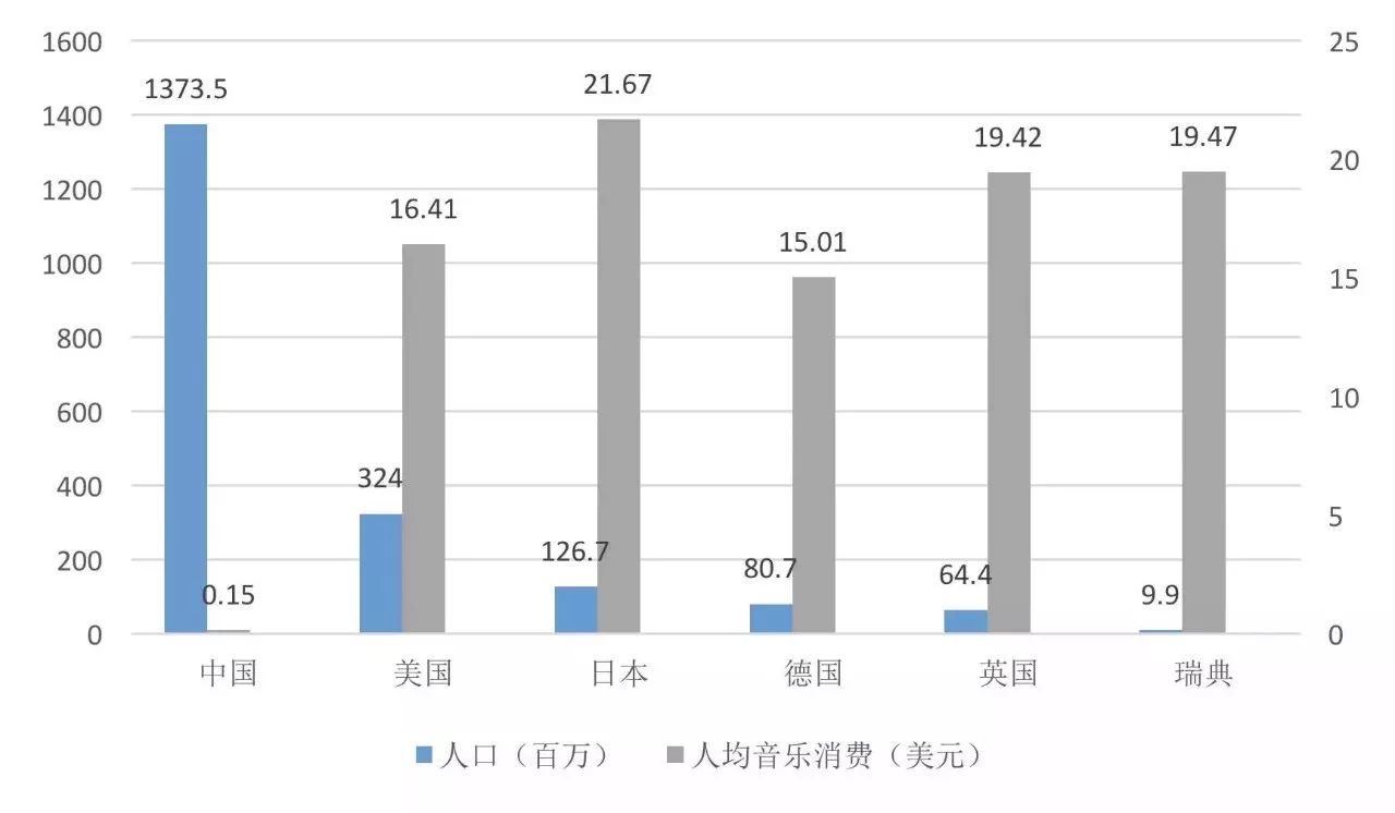 人口产业_创意产业引领常州经济转型(2)