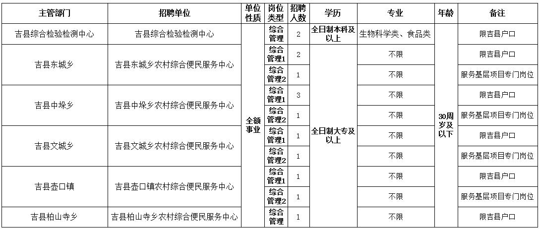 吉县招聘_永吉县人民政府(4)