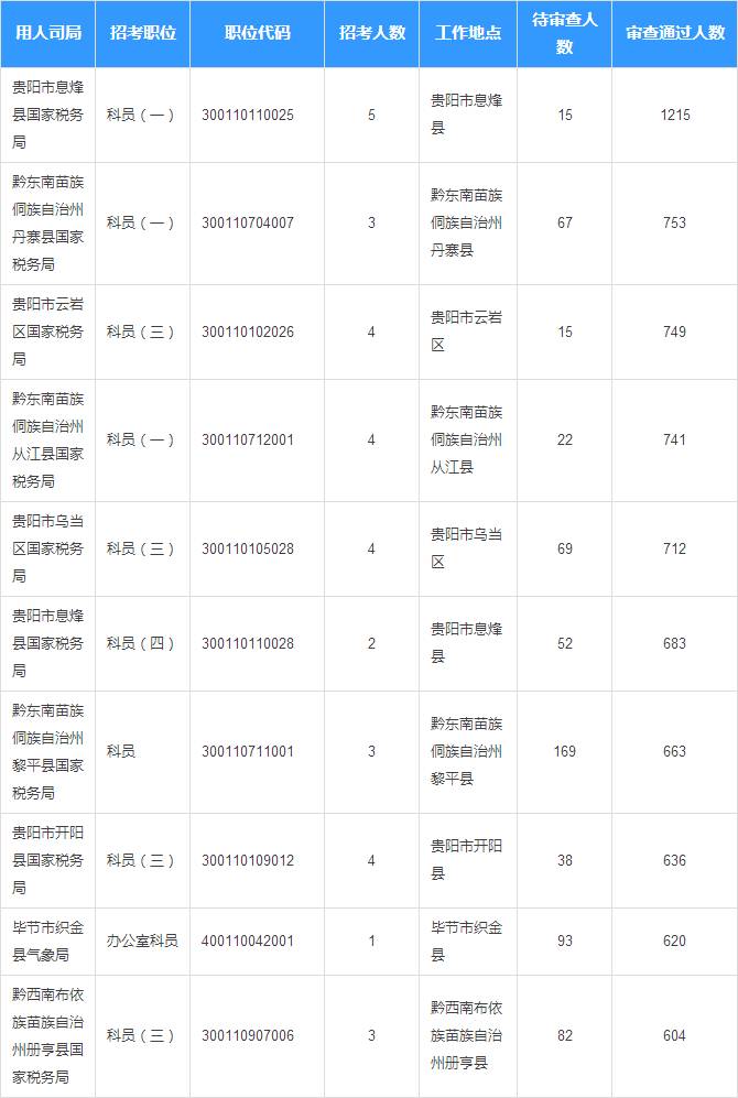 中国民族人口数量排名_我国民族人口数量比例