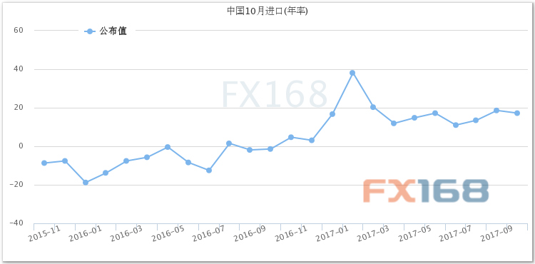 2020gdp美元计价增长_牛 连破两记录